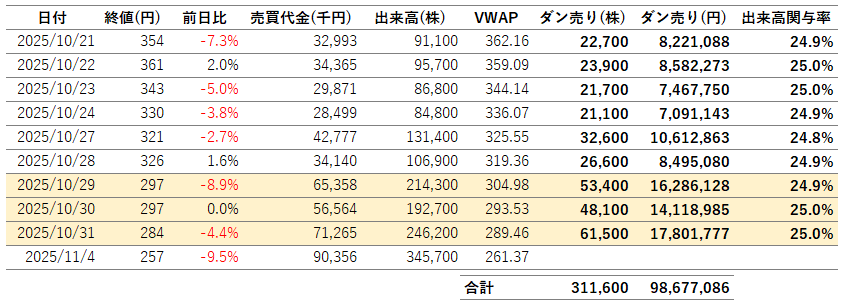 まじめにIPO on X