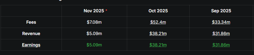 <edgeX 2탄 - 성과 (achievement)와 흐름>

<a href="/edgeX_exchange/">edgeX🦭</a> 가 2024년 8월 웹 및 모바일 메인 플랫폼 런칭 후 2025년 11월 현재 이르기까지 많은 성과를 이루어냈습니다.

누적 거래량 : 2025년 11월 현재, $163.04B
TVL : 약 $456.54M 
OI : 약 $850.27M

그런데 이렇게 말하면 이해하기 어려울 수