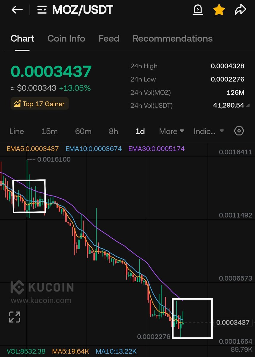 TIGER0568888's tweet image. $MOZ
Read the details of the fishing net itself before the #4x pump here.
#Zeroknowledge #privacy
👆👆👆      👆👆👆👆
Mc 400k