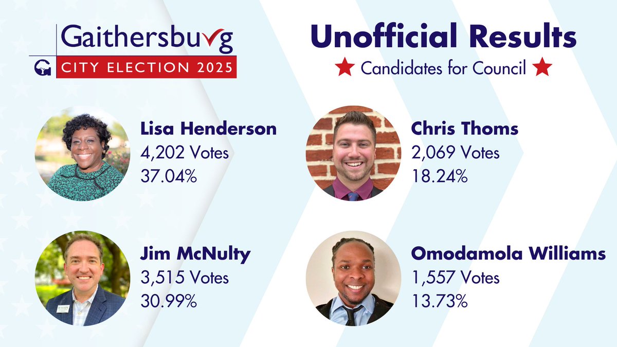 City of Gaithersburg tweet media