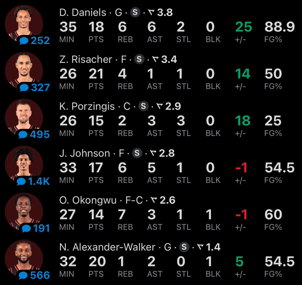 The Hawks tonight 🔥