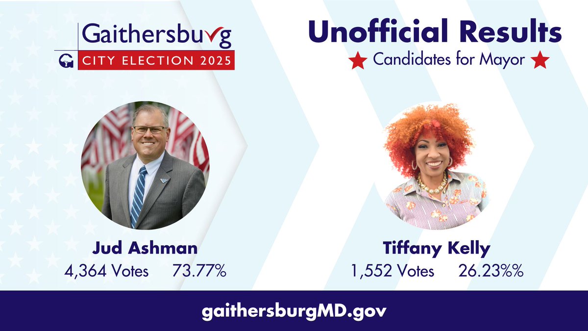 City of Gaithersburg tweet media