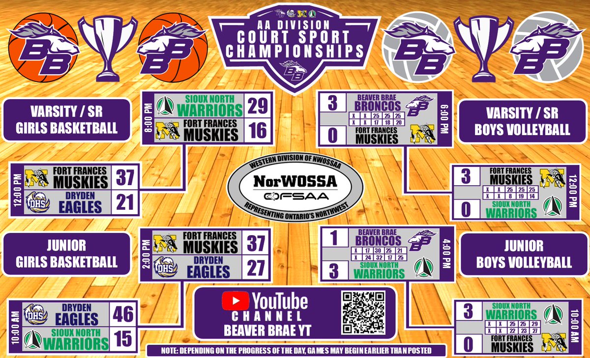 NorWOSSA "AA" Division
Fall 2025 Court Sport Championships
Hosted by Beaver Brae SS
November 4th
Championship Finals now complete
