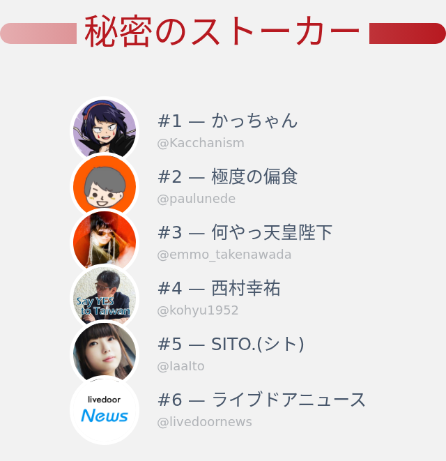 あ 氏 « プロフ更新 » 私のTwitterプロフィールページに誰がアクセスしたかちょうど今分かり