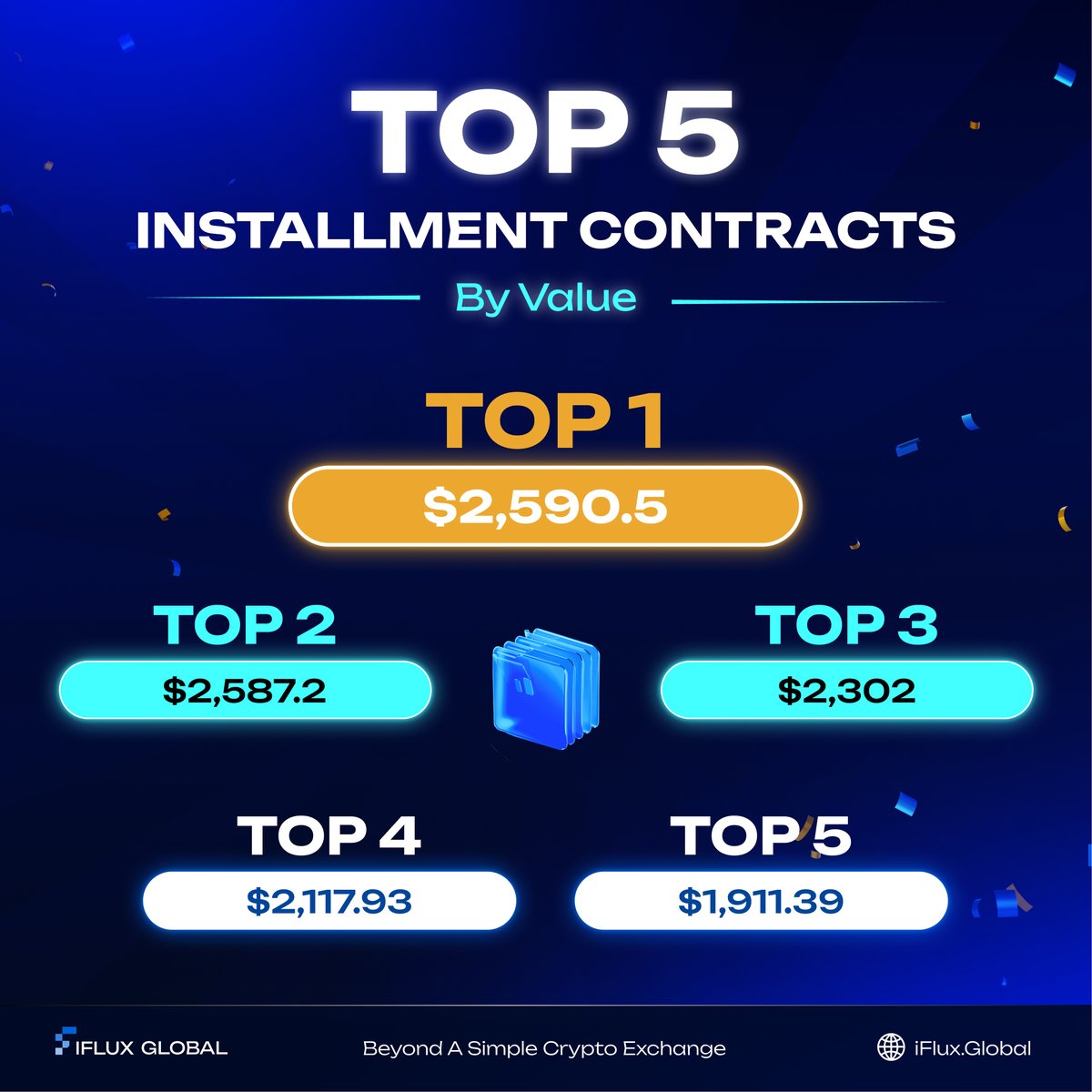 Token installment’s still going strong—tons of fresh faces opening contracts daily!

📊 Quick stats drop:
4,819 contracts live
$18.4M+ total value locked in

Top 5 installment contracts by value:
🥇 $2,590.5
🥈 $2,587.2
🥉 $2,302
🏅 $2,117.93
🏅 $1,929.2

✅ 15% exposure = full
