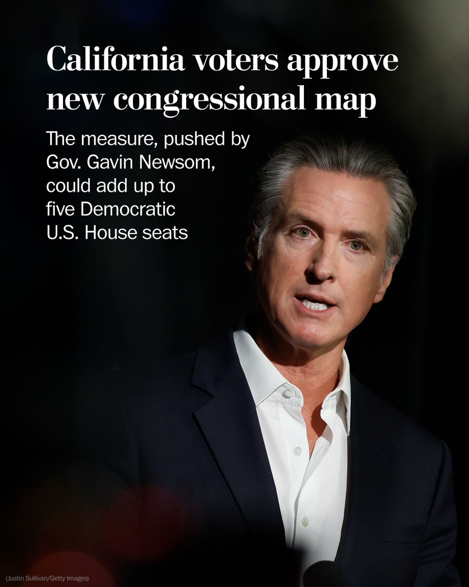 washingtonpost's tweet image. Breaking news: California voters approved a congressional map that could give Democrats up to five more House seats, countering Texas’s GOP-favored redistricting in a nationwide battle over district lines. wapo.st/3LKBGTa
