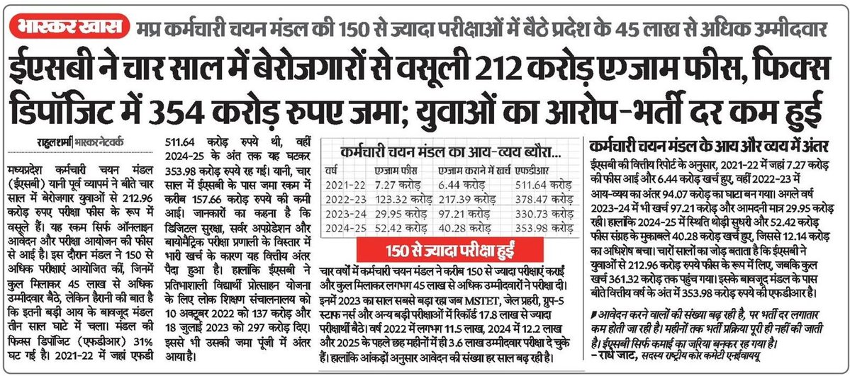 ra_reporter's tweet image. परीक्षाएं तो हुई पर भर्ती दर घटी
चार साल में बेरोज़गार युवाओं से परीक्षा फीस के रूप में 212 करोड़ रुपये वसूलने वाले मप्र कर्मचारी चयन मंडल के खाते में अब 354 करोड़ रुपये ‘फिक्स डिपॉज़िट’ में पड़े हैं।

#MPESB #Unemployment #JobAlert #MPNews #MPGovt 

@NEYU4INDIA @MPYuvaShakti