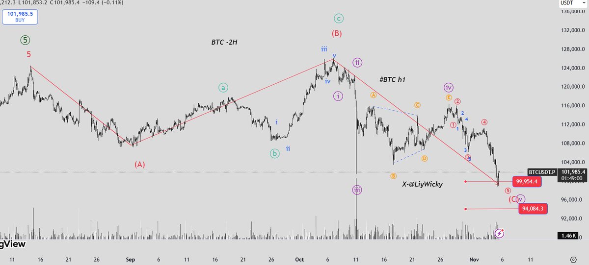 Liy Wicky tweet media