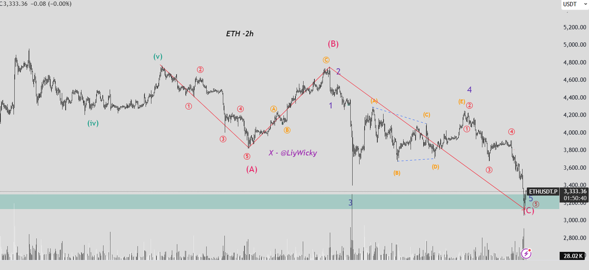 Liy Wicky tweet media