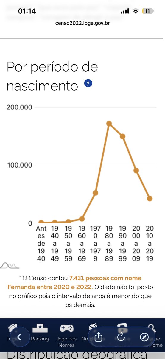 httpferrr's tweet image. Ainda está em 35º mas estou muito mal com esse gráfico estão parando a produção de meninas corajosas e ousadas ✊😭