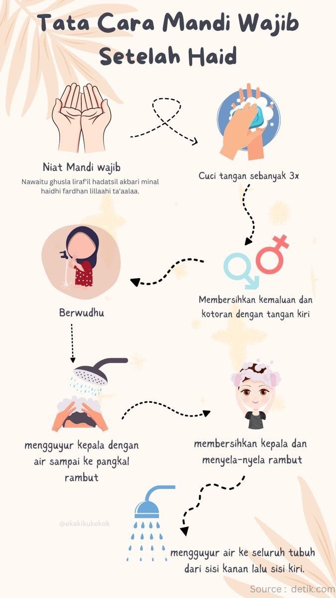 𝗗𝗶𝗮𝗿𝘆 𝗵𝗶𝗷𝗿𝗮𝗵 (@diaryhijrah08) on Twitter photo 