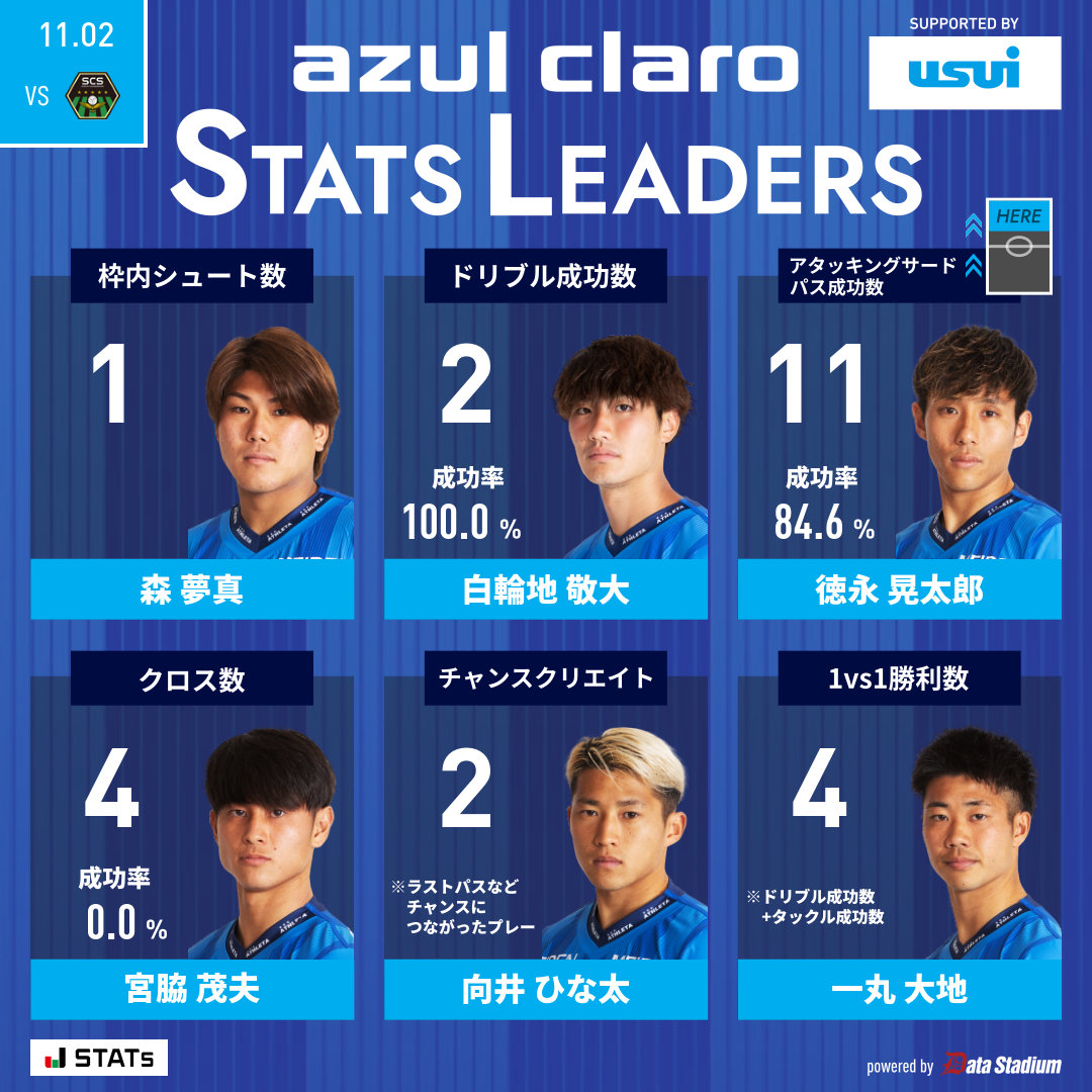 アスルクラロ沼津【公式】 on X