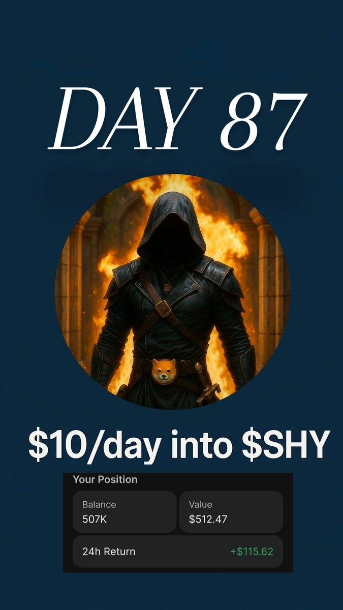 Day 87 of DCAing $10/day into $SHY.
Invested so far: $870
Current value: $ 512.47 🚀

<a href="/ShytoshiKusama/">Shytoshi Kusama™</a> is back, LFG✊️🚀

#SHYARMY #10DollarSHY