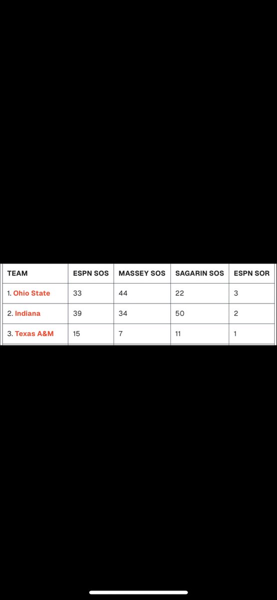 Fightin’ Texas Ag tweet media