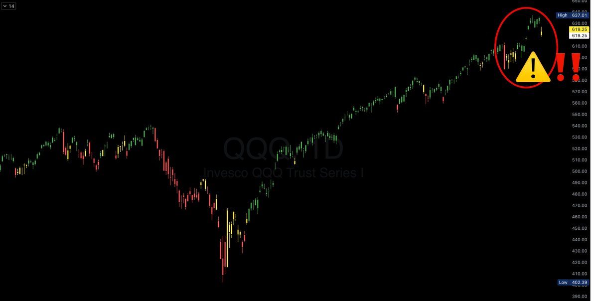 Yes. The warning signs are still intact.