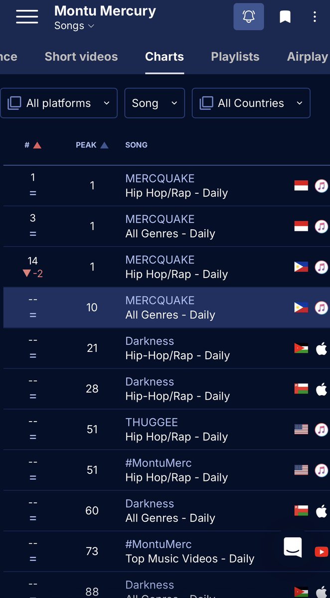 Montu Mercury tweet media