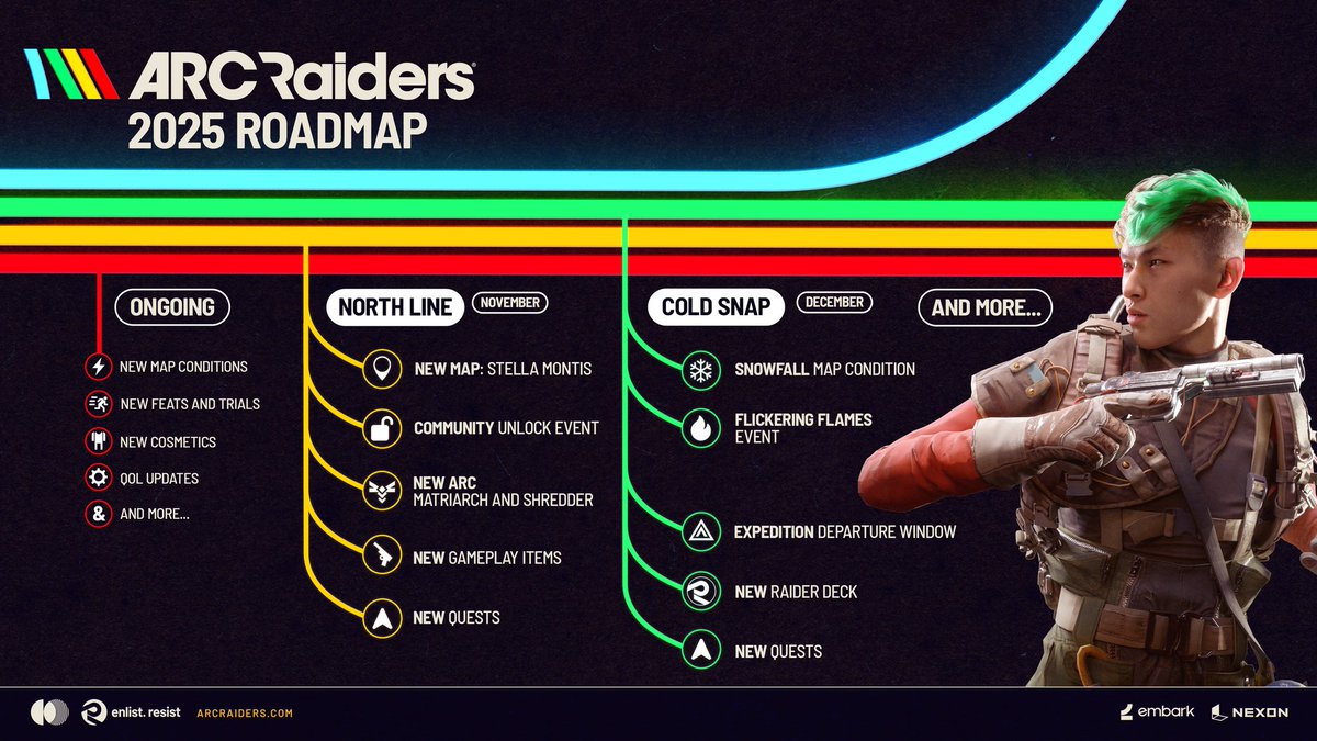 Arc raiders 2025 roadmap!