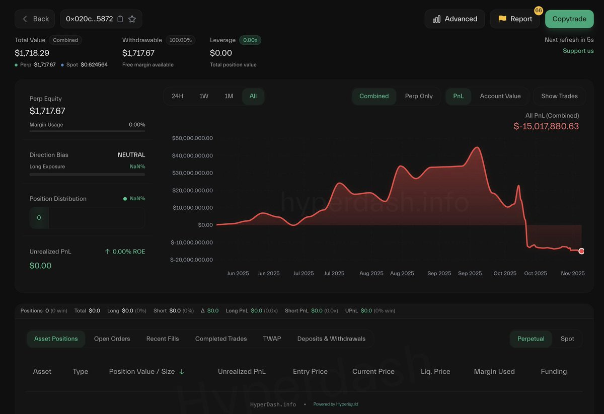 SOU⚡️投資ニュース / 仮想通貨・米国株・AI tweet media