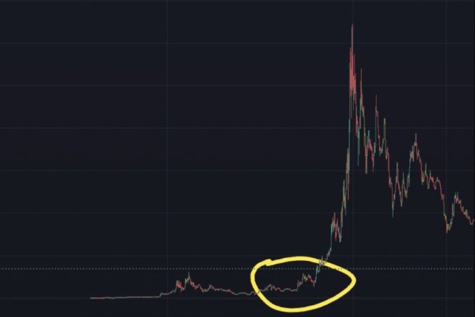 GordonGekko's tweet photo. This is where we currently are with $BULLISH

Created during one of the worst few weeks the crypto market has seen for years,

Has risen to a $15M market cap.

This has billion dollar coin written all over it 

@SolBullishDegen https://t.co/GMBfvKR1gR