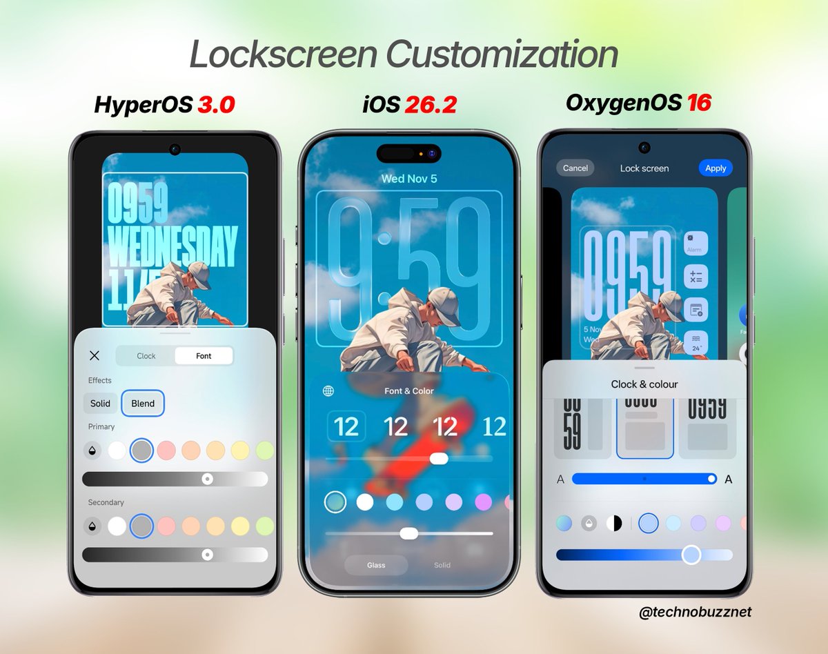 iRaj_r's tweet image. Lockscreen customization showdown 🔥

👉HyperOS 3 - Font Effects &amp;amp; AI wallpapers
👉iOS 26.2 - Liquid Glass slider magic
👉OxygenOS 16 - Smooth widgets &amp;amp; live effects 

Which one looks better to you? 👀
❤️/ 🔄 Tag a friend! #HyperOS3 #iOS262 #OxygenOS16
