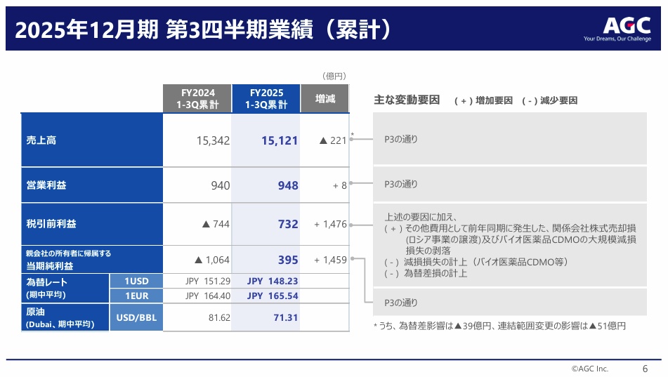 サトウカズオ【公式】高配当株とFX自動売買でサイドFIRE on X