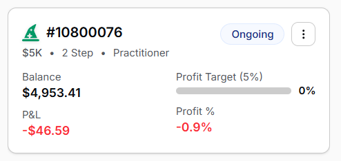 🇪🇺/ 🇺🇸EUR/USD -1R 
🇬🇧/🇺🇸 GBP/USD +2R
EU PMI stop loss my eu short,but dxy dol very clean,so I short gu again.
Now my account loss is -1%，onto the next week.