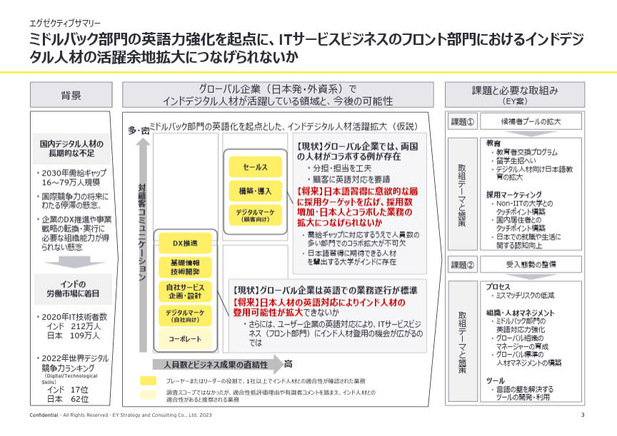 powerpoint_jp's tweet image. 【BIG4のパワポ紹介】EYグループのプレゼン資料のNoteを公開しました!EYSC、EY新日本有限責任監査法人、EY税理士法人のパワーポイント資料を紹介しています。
note.com/powerpoint_jp/…