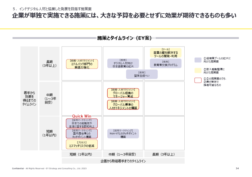 powerpoint_jp's tweet image. 【BIG4のパワポ紹介】EYグループのプレゼン資料のNoteを公開しました!EYSC、EY新日本有限責任監査法人、EY税理士法人のパワーポイント資料を紹介しています。
note.com/powerpoint_jp/…
