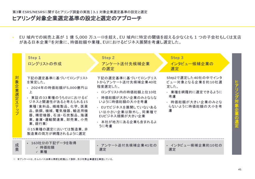 powerpoint_jp's tweet image. 【BIG4のパワポ紹介】EYグループのプレゼン資料のNoteを公開しました!EYSC、EY新日本有限責任監査法人、EY税理士法人のパワーポイント資料を紹介しています。
note.com/powerpoint_jp/…