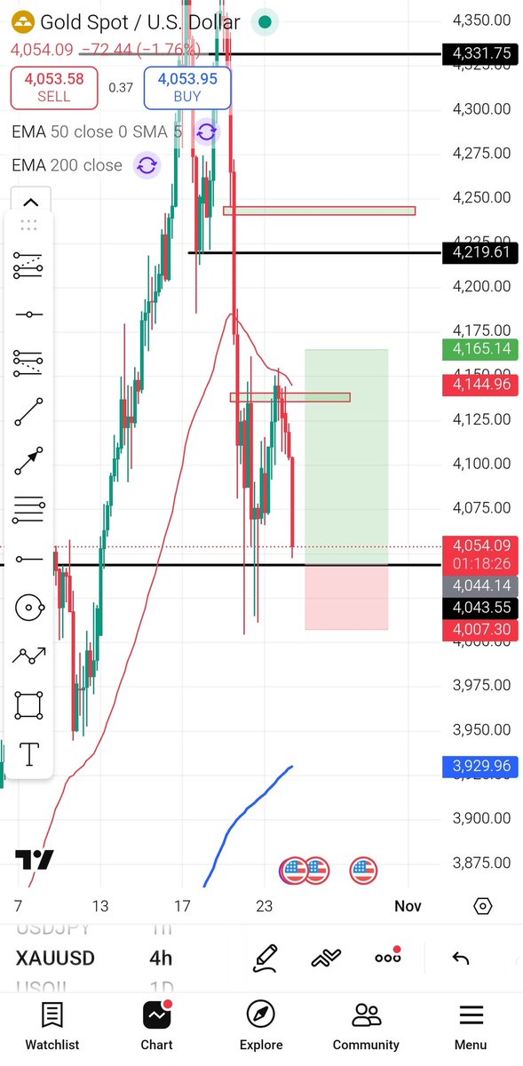 Cryptomasine's tweet image. Here should come long for #Xauusdgold
