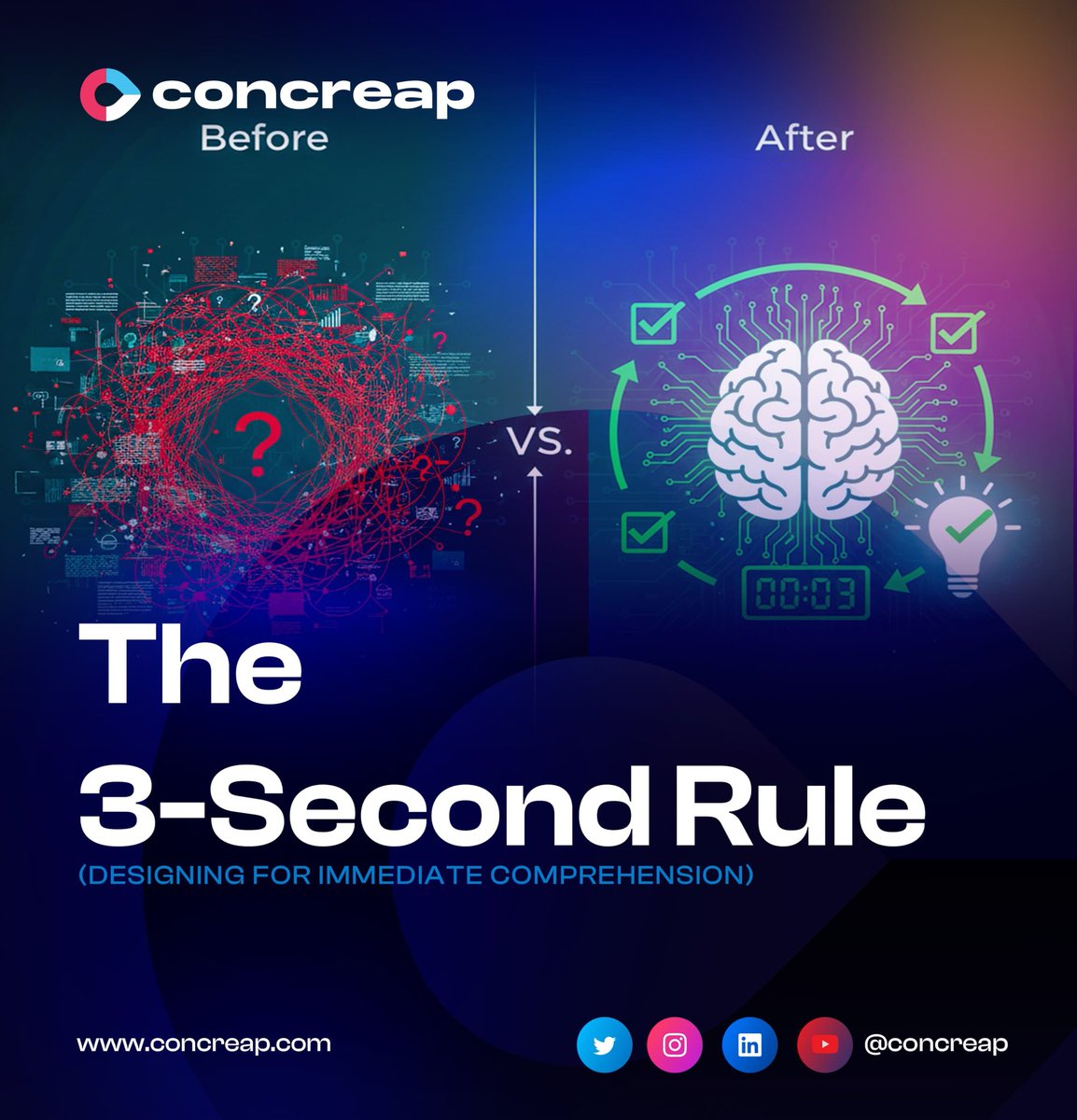 concreap's tweet image. In a scroll-or-stop world, you have just 3 seconds!!!

#friday #design #visualcommunication #uxdesign #seamlessdesign #contentstrategy