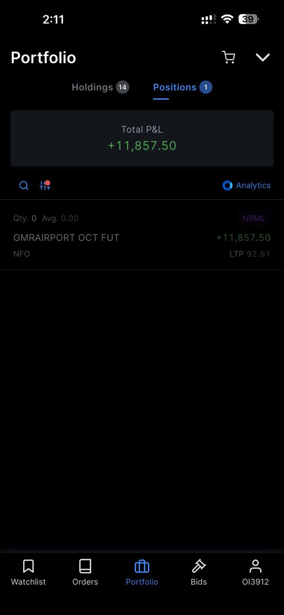 learnwithrakesh's tweet image. it was a BTST Trade, Booked quick 2% Gains Because of Weak Market sentiments 😎
#gmrairport