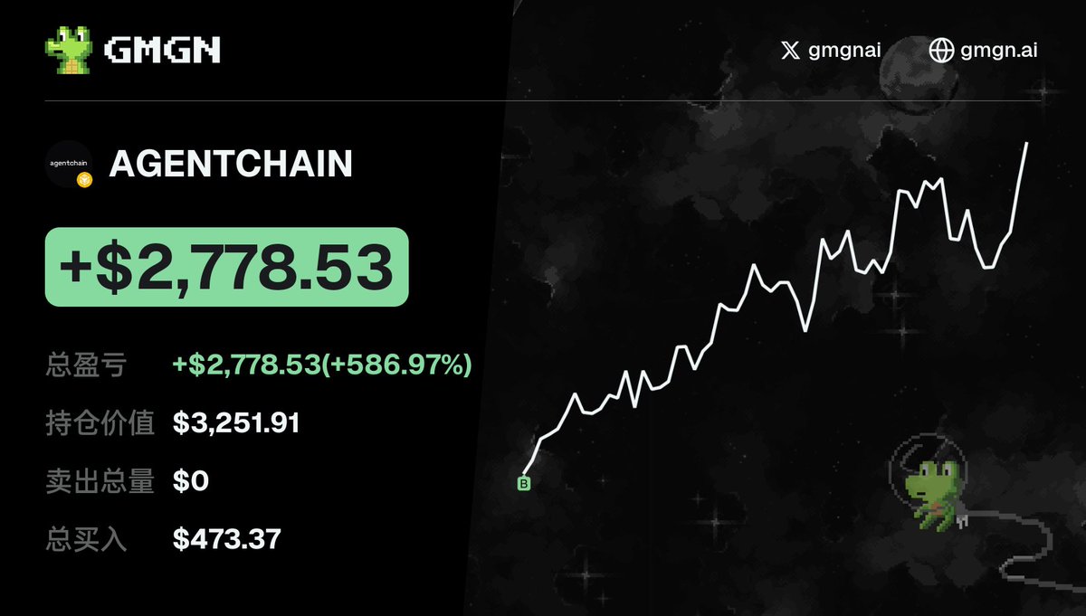 tangjunxtp's tweet image. 🚨 # AGENTCHAIN 被AI选币系统精准捕获！

这位朋友通过GMGN的强大功能，在链上捕捉到一个潜力巨大的机会  #AGENTCHAIN
从 $473&amp;gt; $3500

CA:0x7cacc8e82c41502e38ea7a1f828eab7145134444

代币K线查看：gmgn.ai/bsc/token/wBFh…