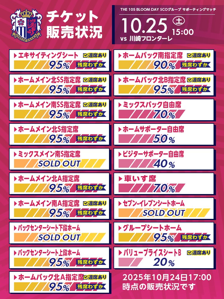 10/25(土)川崎戦 チケット販売状況📡 メインスタンド側の人気席種では