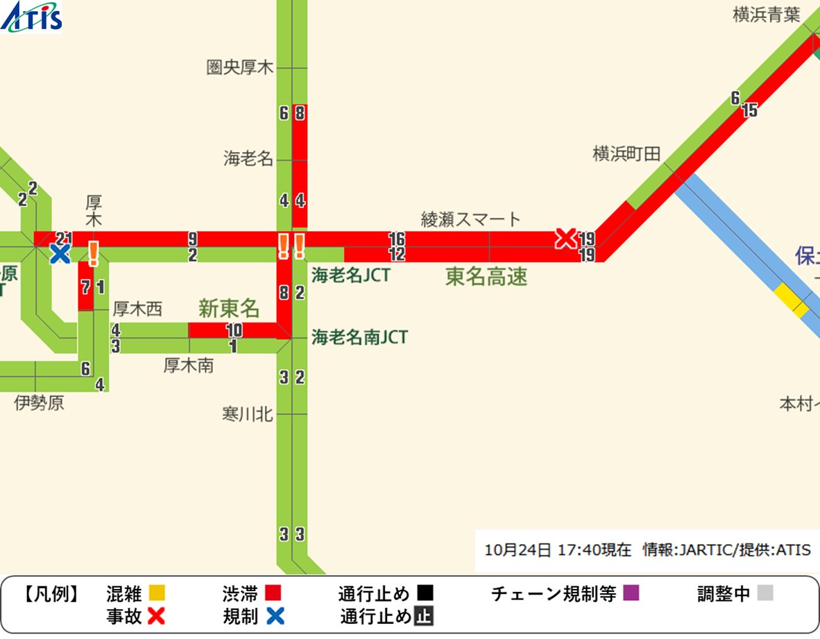 atis_service's tweet image. 2025年10月24日(金)17時40分現在の 東名高速の状況です。横浜町田IC付近で18kmの渋滞、大和トンネル付近で事故発生中。
秦野中井ICから横浜青葉ICまでは約80分です。 #東名高速 #渋滞 #所要時間 #事故
渋滞の通過時間がわかるアプリ方はこちら→ appatis.go.link/2ynC2…