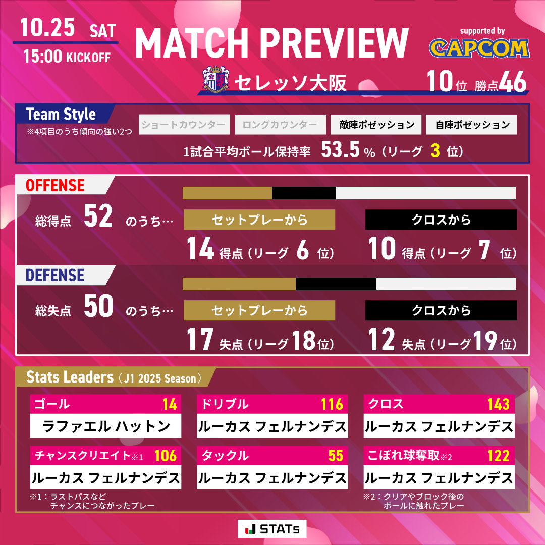 セレッソ大阪 進藤 亮佑 | セレッソ大阪オフィシャルウェブサイト | Cerezo OSAKA