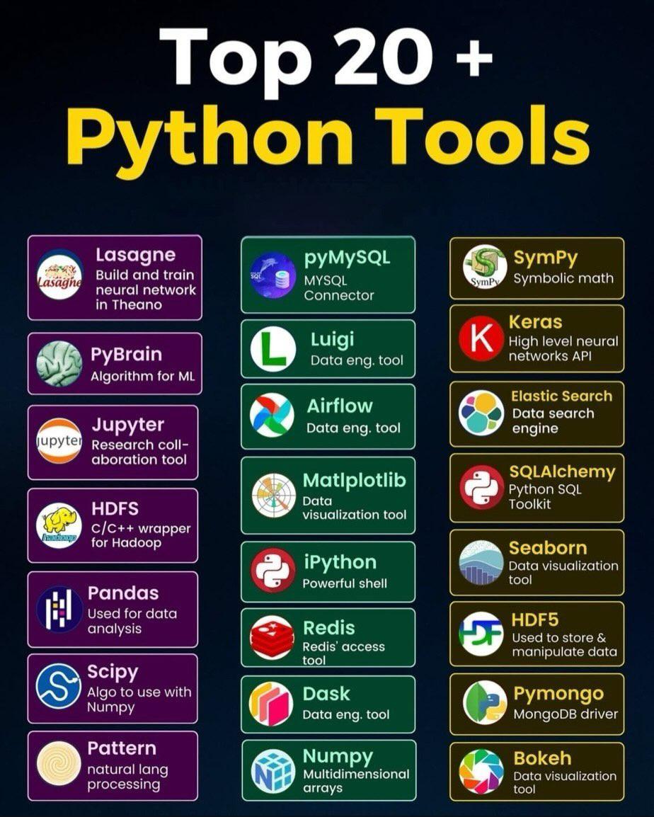 cruzangelojose3's tweet image. Top Python 🐍 Tools
Python 🐍 For Everything
Side Projects For Software Engineers
#pythonlearningjourney #python