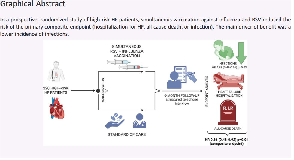 European Society of Cardiology Journals tweet media