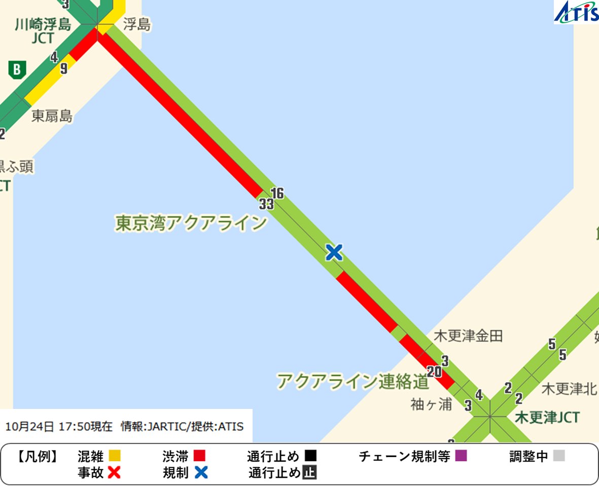 atis_service's tweet image. 2025年10月24日(金)17時50分現在のアクアラインの状況です。上り、木更津金田料金所付近で事故。渋滞は川崎浮島JCT付近で7km、海ほたるPA付近で3km、木更津金田料金所付近で1km
木更津金田ICから川崎浮島JCT付近まで約35分、アクアライン連絡道は袖ケ浦ICから木更津金田ICまで約20分です。…