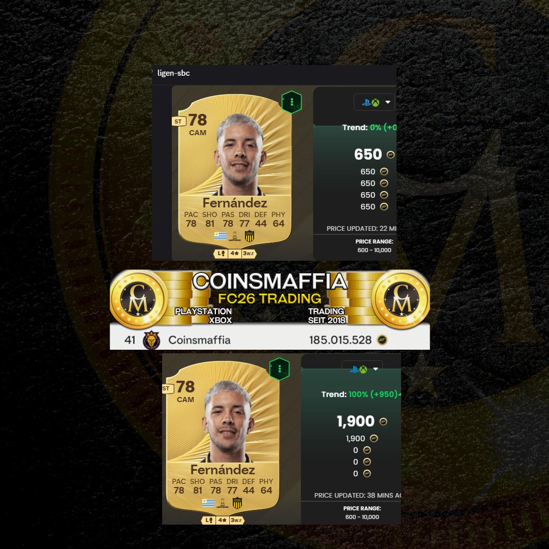 Cash Out ✅

Ich verlose heute zur #Scream Promo in #FC26 
einen Platz auf dem Patreon DC.
patreon.com/coinsmaffia

Repost und mir Folgen ‼️

Perfekte Analysen ✅

Neben dem HR Futter und Informs Investment,
konnten wir für die erwartete Ligen SBC zusätzliche Gewinne einfahren.