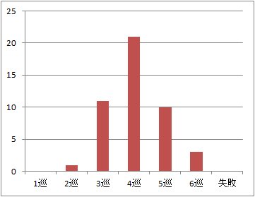 よーぽんページ♡ つよぽんさん／c⌒っﾟДﾟ)っ on X
