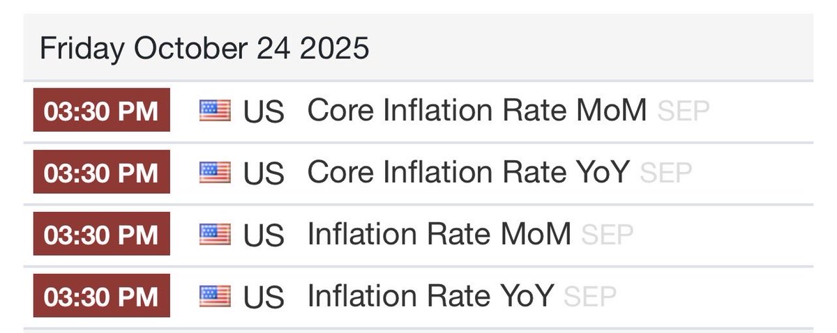 ioanatrades's tweet image. Astăzi, la ora 15:30 (ora României), SUA publică datele privind inflația pentru luna septembrie:

Core Inflation Rate (MoM / YoY): inflația de bază, fără energie și alimente

Inflation Rate (MoM / YoY): inflația totală