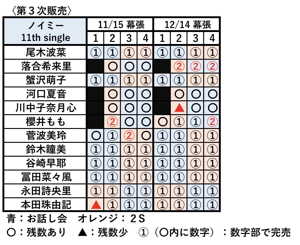 海苔茶漬け (@k144441) / Posts / X