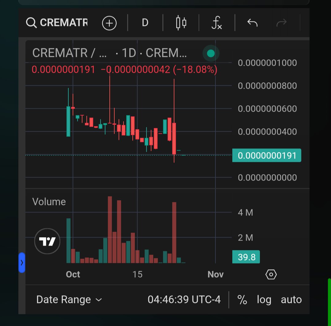 Cremation Coin 🔥GRDX Burning Machine🔥 (@Cremation_Coin) / Posts / X