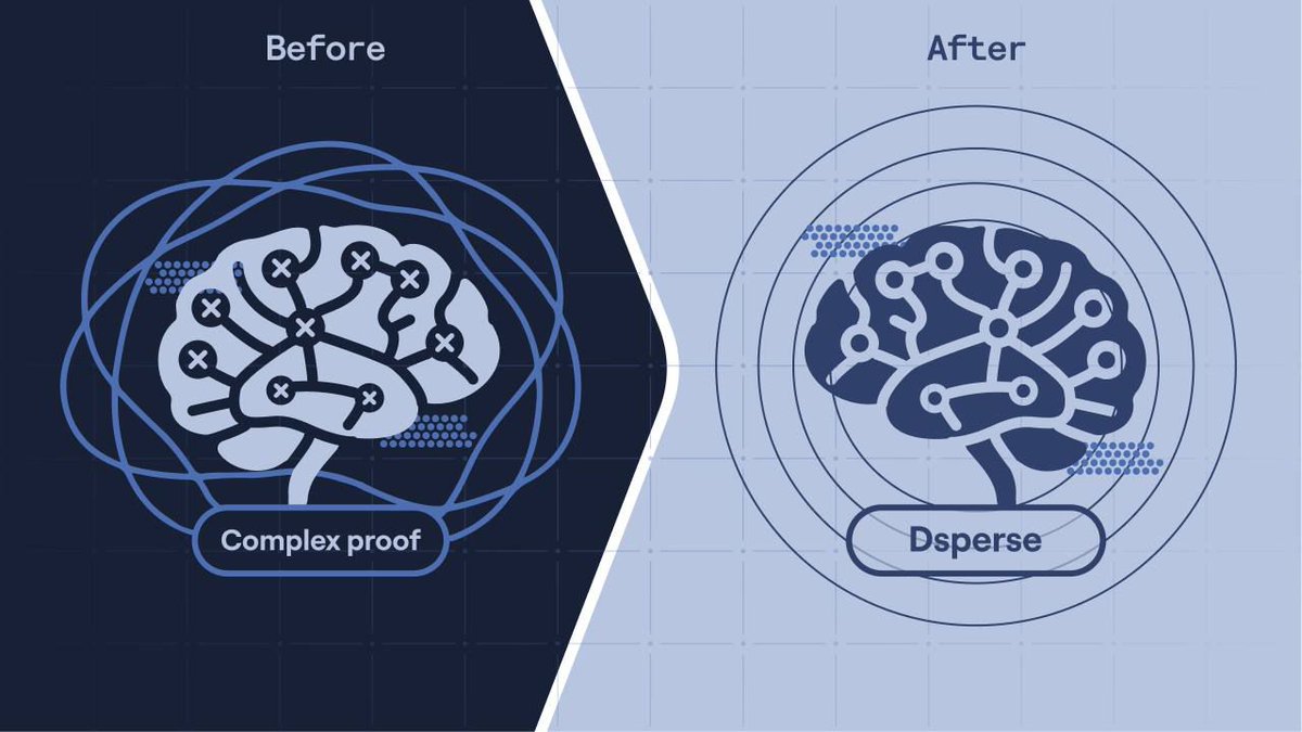 Ades_crypt's tweet image. Enterprises need private fine-tuning, compliance-grade inference, and transparent decisions.
That’s what #UnbreakableAI delivers  secure, verifiable, and privacy-preserving.

@inference_labs is shaping the foundation of #CryptoAI.

GitHub repo: github.com/inference-labs…

Website:…