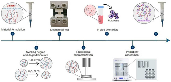 Applsci's tweet image. 🔥 Read our Paper
📚Bioprinting of a Biomimetic #Microenvironment for a Retinal Regenerative Approach
🔗mdpi.com/2076-3417/14/1…
👨‍🔬by Beatrice Belgio et al.
@polimi
#bioink #rheologicalcharacterization