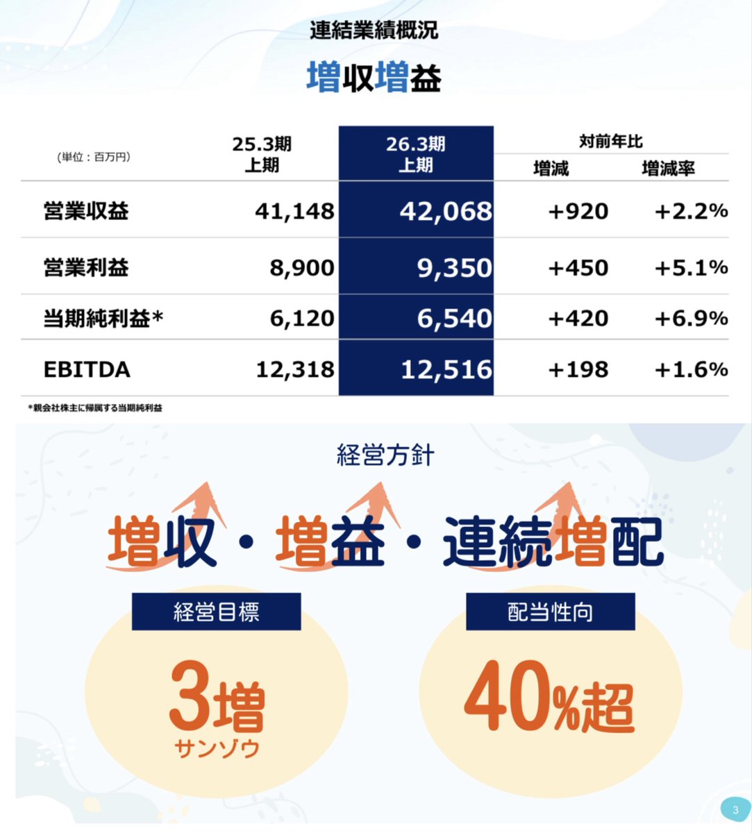 年に471万 が入ってくる 鉄壁配当 後悔ゼロの