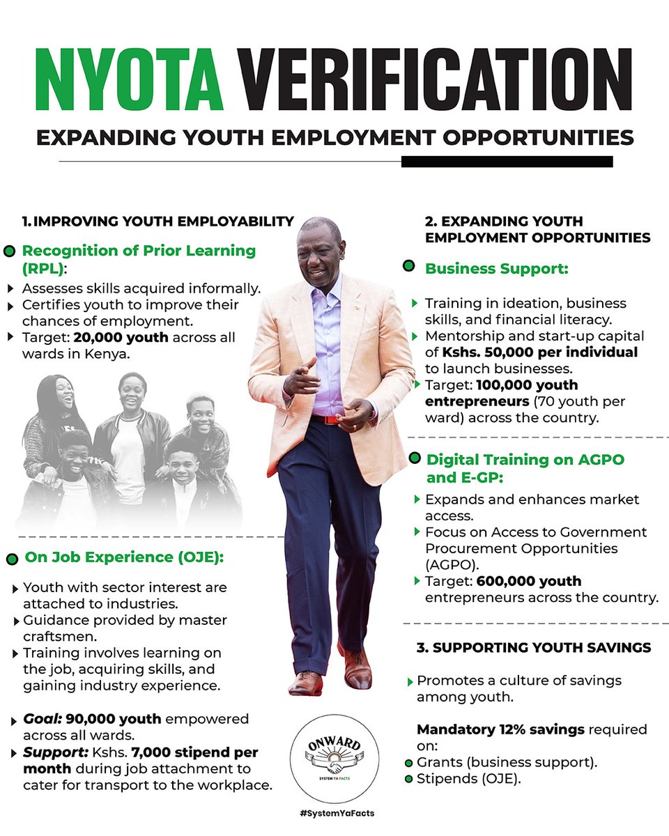 RolexRono's tweet image. This is how you build an economy from the ground up — investing in youth-led enterprises. Well done, NYOTA!
#NYOTAVerification 

Expanding Youth Opportunities 

50K For Biz