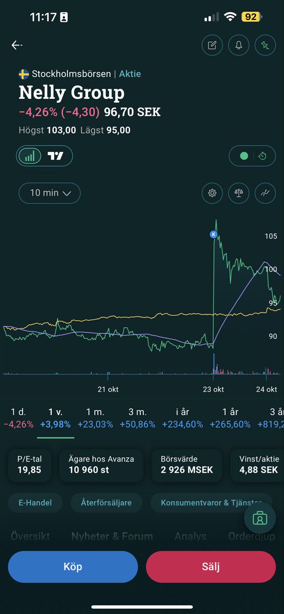 Börsstudenten tweet media