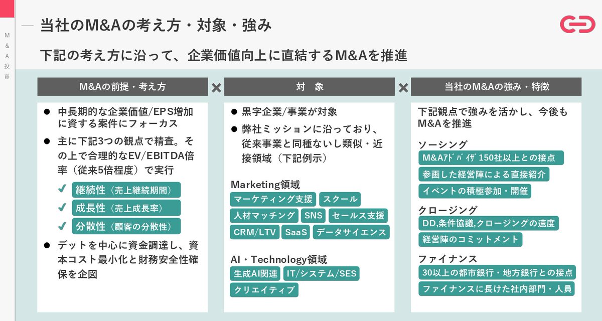 最近AI企業の買収事例調べてるんだけど、面白すぎる。みんなエフ・コードの決算説明資料ぜひ見て欲しい。M&amp;Aに対する気合の入り方が違う。マルチプル（5倍程度）に設定し（と宣言）、のれん負けを回避してたり、黒字の会社だけ買うとか明確な条件を提示してたり、おそらく売り手も決算説明資料を見る前